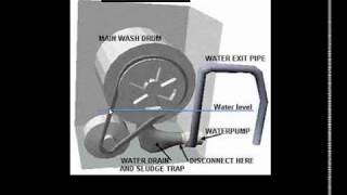 tambour lave linge avec moteur et avec moteur electromagnetique [upl. by Sokil765]