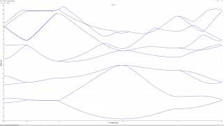 Band structure with Empirical Pseudopotential [upl. by Leis138]