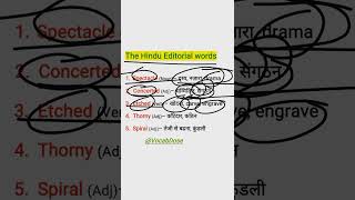 most important vocabulary for ssc mts 2024vocabulary for cglssc most repeated vocabularythe hindu [upl. by Affer]