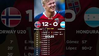 ➡️Hace 5 AÑOS HAALAND convertía 9 GOLES en UN SÓLO PARTIDO👽 [upl. by Craner]