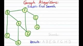 Graph Traversals  Breadth First and Depth First [upl. by Acinomaj429]