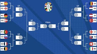 EURO 2024 KNOCKOUT STAGE SCRIPT RELEASED [upl. by Zacharia]