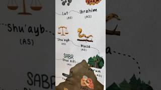 DISCOVER the 25 Prophets of Islam in Just a Few Minutes short [upl. by Neelyak959]