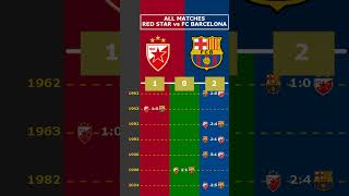 ALL MATCHES RED STAR vs FC BARCELONA viral redstar fcbarcelona ucl uefachampionsleauge [upl. by Fenella718]