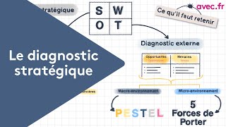 Comprendre le Diagnostic Interne et Externe pour un Diagnostic Stratégique réussi [upl. by Acilgna]