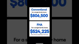 New FHA and Conventional Loan Limits for 2025 [upl. by Cohette]