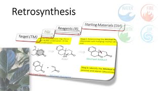 4220 Advanced Retrosynthesis [upl. by Madden918]