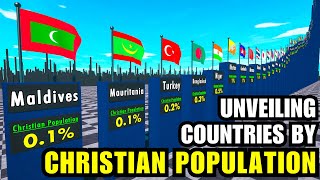 Unveiling the Global Christian Population Map [upl. by Ynatirb]