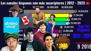 Top 10 Canales Hispanos con más suscriptores en YouTube  2012  2023 [upl. by Harrus]