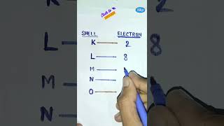 number of electrons in shellselectron distribution in shellselectron orbitalsk l m n shellsshort [upl. by Hepza]