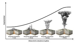 TIPOS DE ERUPCIONES VOLCÁNICAS PASO A PASO [upl. by Phylys]