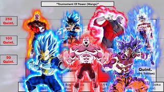 Dragon Ball Super Manga  Tournament of Power Saga POWER LEVELS  Primal Saiyan [upl. by Luapnaes]