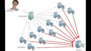 How a DDOS Attack works and How to stop it [upl. by Schenck]