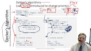 DekkersAndPetersonsAlgoithms [upl. by Doti]