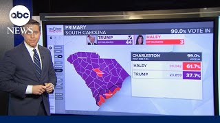 South Carolina primary results [upl. by Yesor781]