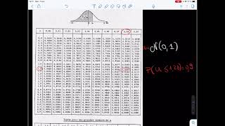 Exercice manipulation loi normale table fonction de répartition [upl. by Schiff964]