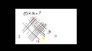 Japanese Multiplication Trick  Mayan Multiplication Method [upl. by Elocen]