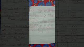 comparative income statement  format part3accountancy [upl. by Aicemak957]