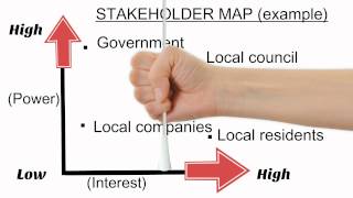 Introduction to stakeholder maps [upl. by Riocard]