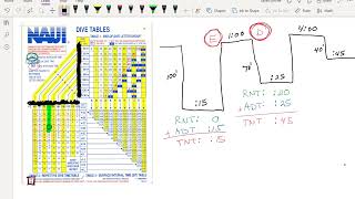 NAUI Dive Table Example [upl. by Windsor]