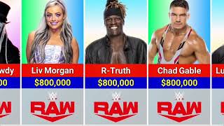 WWE Raw Wrestler Salaries 2024  How Much Do WWE Stars Really Make [upl. by Bergren612]