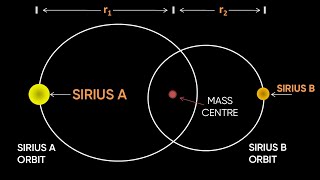 SIRIUS ONE OF THE CLOSEST STARS TO OUR EARTH [upl. by Ayaet]