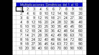 ¿Qué Son Los Números Simétricos [upl. by Tiebold]