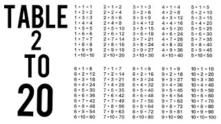 two to twenty multiplication table of 2 to 20 2 se 20 tak pahada cuteteacheraaruAugust 10 2024 [upl. by Hauger240]