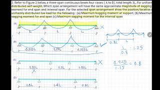 Structural Design Engineer Interview Question Solution  Bridge Building and Industrial Structure [upl. by Hamer]