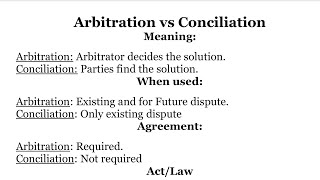 Difference between Arbitration and Conciliation  Arbitration vs Conciliation  Arbitration Act 1996 [upl. by Gladis]