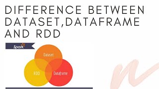 Apache Spark  Difference between DataSet DataFrame and RDD [upl. by Enileuqaj]