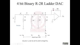 R  2R Ladder Digital to Analog Converter by Aparna More [upl. by Dranyl504]