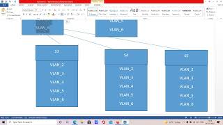 HINDI VTP Online Class Session  Vlan Trunking Protocol in Switching  Evision Technoserve 11 [upl. by Neyud64]