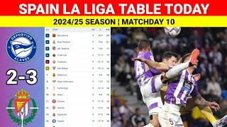 Spain La Liga Table Updated Today after Alaves vs Valadolid ¦La Liga Table amp Standings 202425 [upl. by Dene]