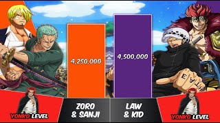 ZORO amp SANJI vs LAW amp KID Power Levels  One Piece Power Scale [upl. by Atteiram496]