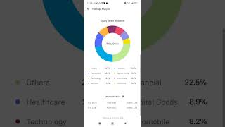 MF Portfolio  PE ratio  Best time to Invest In MF CAMS KfinKart MFcentral [upl. by Alletse283]