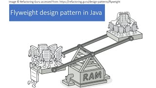 Flyweight design pattern in Java  UrduHindi [upl. by Min501]