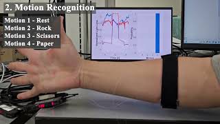 Force Myography FMG System Utilizing Force Sensor using Weaved Optical Fiber [upl. by Aharon]