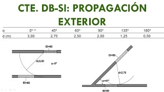 PROPAGACION EXTERIOR CTE [upl. by Rehtnug336]