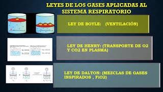 INTRO FISIOLOGÍA RESPIRATORIA con grabacion [upl. by Teresita58]