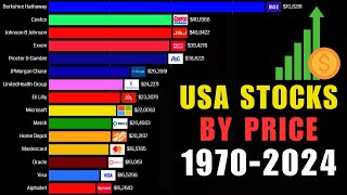 Top 15 USA Stocks by Price 19702024 [upl. by Zoller326]