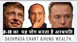 D10 Chart amp millionaire DASHMASA amp WEALTH YOGA [upl. by Vallery]