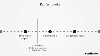 Ex Dividende  Warum Aktienkurse vor der Dividendenzahlung fallen  confidato [upl. by Stinson]