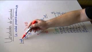 Conversión de unidades de capacidad  Converting units of capacity [upl. by Jerrine151]