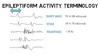 EPILEPTIFORM ACTIVITY TERMINOLOGY [upl. by Rozalie516]