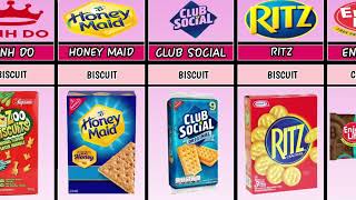 List of Mondelez Brands [upl. by Radack493]