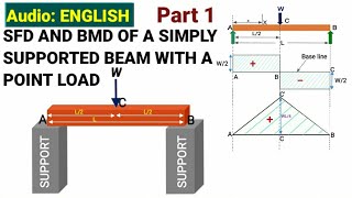 Part 1 SFD AND BMD  SIMPLY SUPPORTED BEAM  SHEAR FORCE AND BENDING MOMENT DIAGRAM  civil tutor [upl. by Aihtiekal]