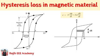 Hysteresis loss in magnetic material Full Explanation  Bangla [upl. by Kaitlyn298]