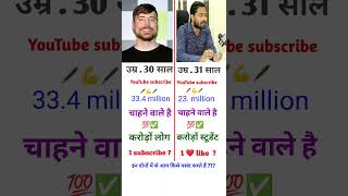 Mr beast aur khan sir ka hai Jalwa pure duniya me gk question motivation upsc bpsc ssc sscgd [upl. by Miarzim]