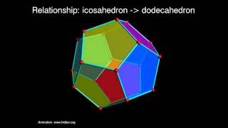 5 platonic solids – animated explanation of relations between polyhedrons [upl. by Ahsiym]